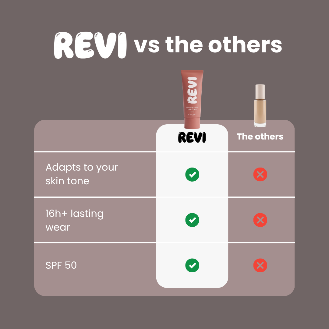 Revi Paris - Color-Changing Foundation