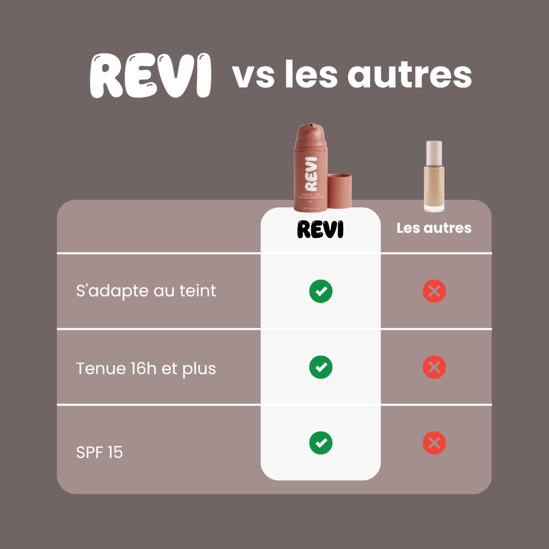 Revi Paris - Color-Changing Foundation